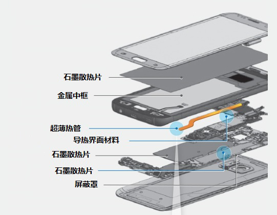 智能手機散熱